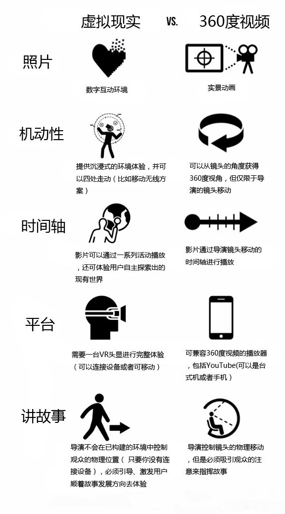 VR小白該了解的知識，拒絕做門外漢