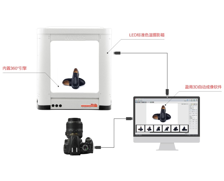 360度全景拍攝設(shè)備 360度全景拍攝設(shè)備
